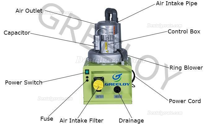 GREELOY&reg; GS-01 Tragbare Absauganlage Zahnarzt f&uuml;r Zahnmedizin Klinik & Chirurgie Zimmer 300L/min 750W